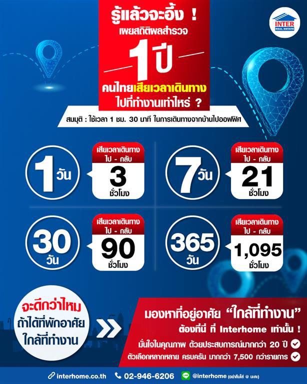 บทความ ข่าวสาร จาก Interhome อินเตอร์โฮมฯ อันดับ1ด้านการตลาดอสังหา